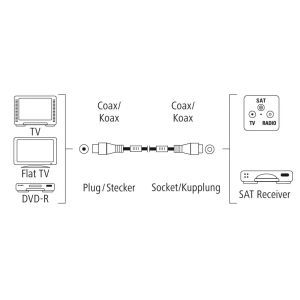HAMA Коаксиален антенен кабел, позлатен, 1,5 м, 100 dB