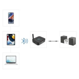 HAMA Блутут адаптер "Link.it solo" Bluetooth, приемник, модернизиране на Bluetooth към HiFi