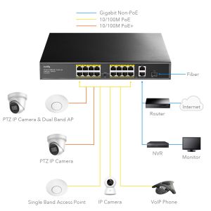 Switch Cudy FS1018PS1, 16-Port 10/100M PoE+ Switch, 2 x Gigabit ports, 1 x SFP Slot
