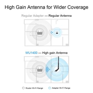 Безжичен адаптер Cudy WU1400, USB 3.0, 2.4/5 Ghz, Външна антена 