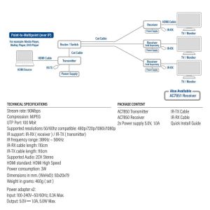 HDMI Extender (усилвател) ACT AC7850, 1080p @ 60Hz, 100 м, Комплект